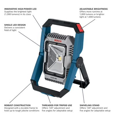 LED Floodlight 18V